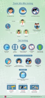 quay lại trường